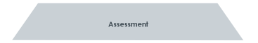 Assessment - Pyramiden-Fundament unseres Instrumentariums